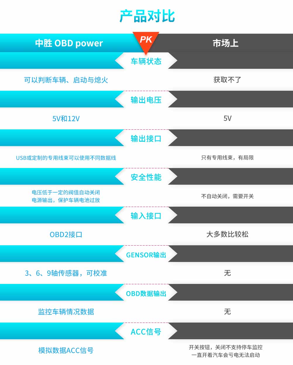 OBD电源线-OBD  power 10.jpg